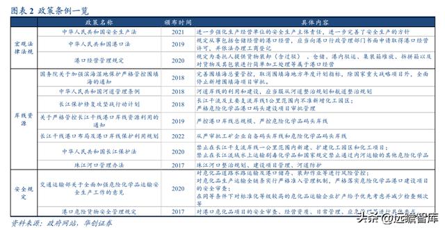 民營石化倉儲龍頭，宏川智慧：商業模式清晰，景氣向上，拐點將至
