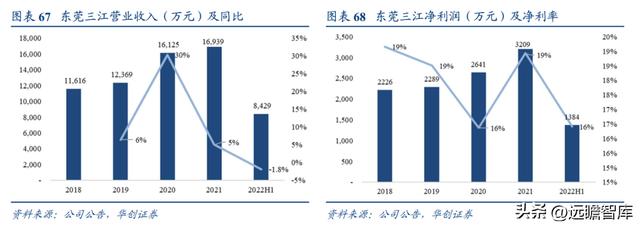 民營石化倉儲龍頭，宏川智慧：商業模式清晰，景氣向上，拐點將至