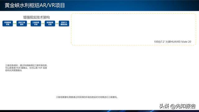 工業互聯網項目（附PPT全文）（工業互聯網項目簡介）