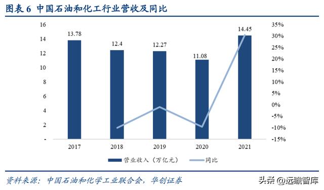 民營石化倉儲龍頭，宏川智慧：商業模式清晰，景氣向上，拐點將至