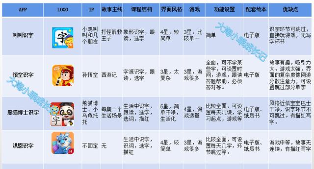 海淀媽4300字評測熱門四大識字APP：替你省下幾千塊，一定要看