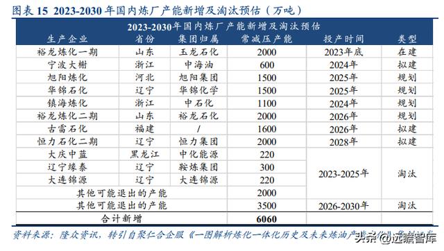 民營石化倉儲龍頭，宏川智慧：商業模式清晰，景氣向上，拐點將至