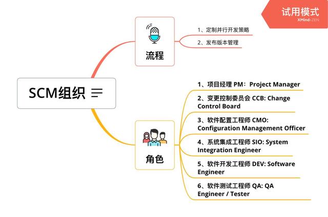 請注意查收：一份關于SCM軟件配置管理的基礎手冊（scm工具）