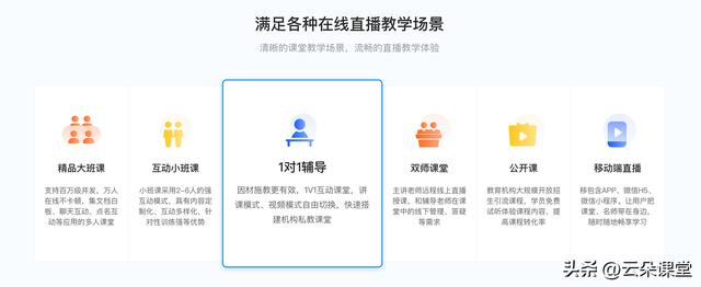 網絡教學系統_搭建機構專屬的網校系統（網絡教學系統順序圖）