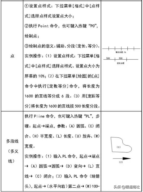 建筑工程CAD繪圖基礎教程（建筑工程cad繪圖基礎教程視頻）