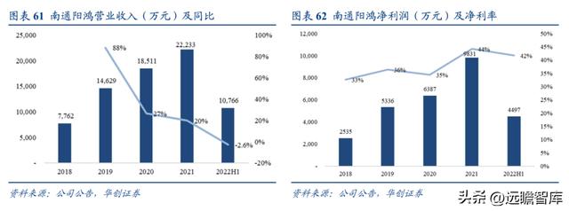 民營石化倉儲龍頭，宏川智慧：商業模式清晰，景氣向上，拐點將至