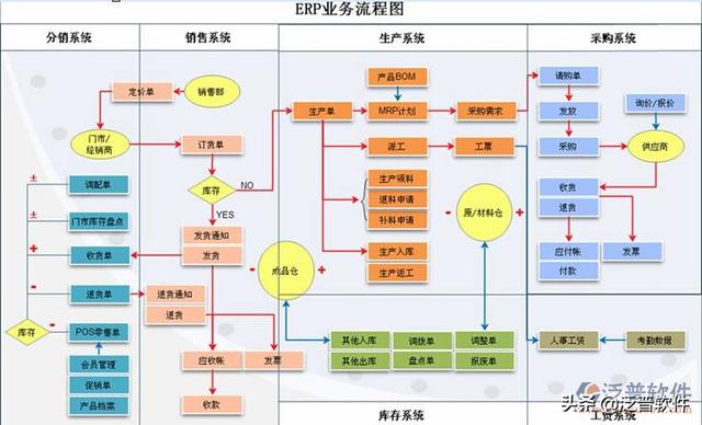 erp企業(yè)管理系統(tǒng)關系（erp系統(tǒng)與企業(yè)管理的關系）