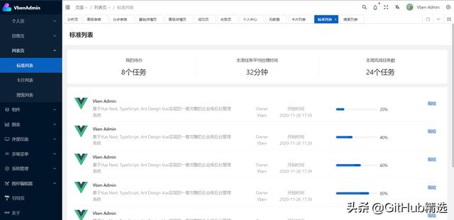 一個開箱即用的中后臺前端框架，基于vue3+vite2開發（vue后端框架推薦）