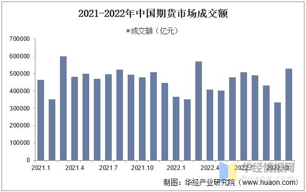 干貨！一文看懂期貨行業(yè)發(fā)展現(xiàn)狀：期貨公司持續(xù)推進科技能力建設(shè)