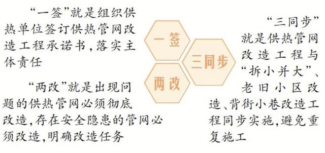 市房產局務實擔當 推動供熱事業高質量發展（房管局供熱辦）