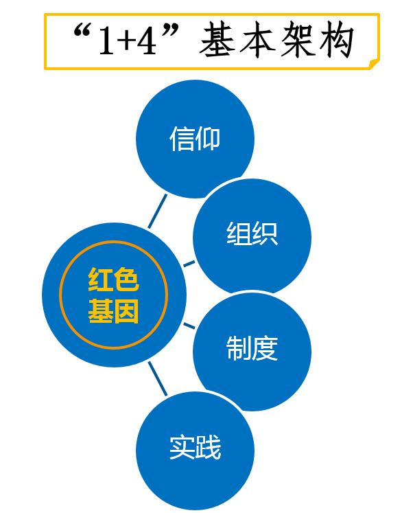 南京雨花臺區(qū)委教育工委：聚焦“一校一品”，培育黨建文化（南京雨花臺區(qū)教育局干部任免）