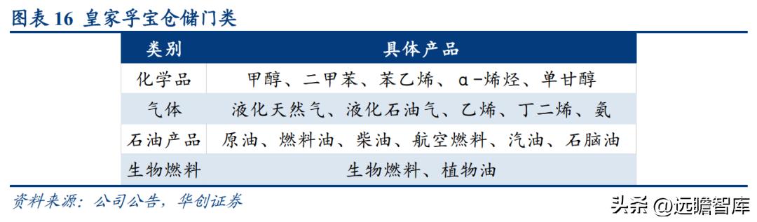 民營石化倉儲龍頭，宏川智慧：商業模式清晰，景氣向上，拐點將至