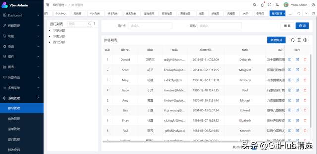 一個開箱即用的中后臺前端框架，基于vue3+vite2開發（vue后端框架推薦）