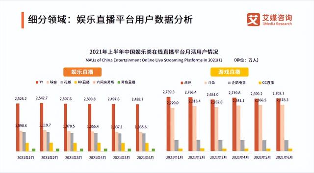 多次“擦邊”被點名的花椒直播，還真的要成了？（花椒直播 實戰(zhàn)）