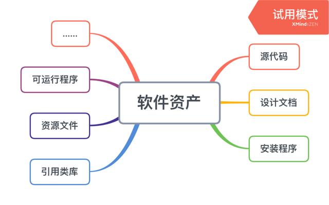請注意查收：一份關于SCM軟件配置管理的基礎手冊（scm工具）