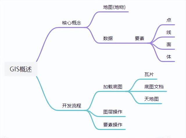 1分鐘了解外業、數據處理和GIS開發（外業數據是什么）