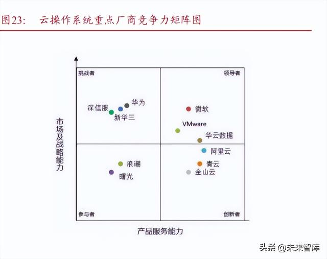 軟件開發行業專題報告：從大國崛起看軟件替代（軟件開發行業現狀2020）