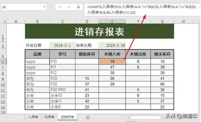 免費好用的進銷存軟件？不僅有，還有三個（免費好用的進銷存app）