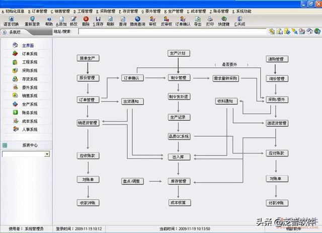 中小企業erp定制（中小企業ERP定制公司排名）