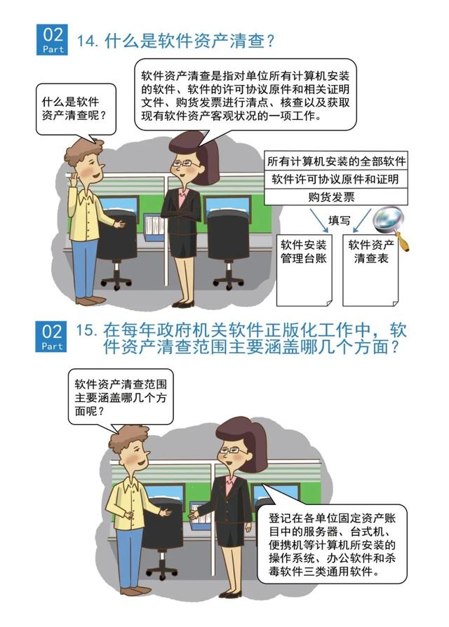 軟件正版化科普指南來啦！大家一起學起來～（軟件正版化宣傳圖片）