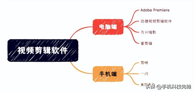超好用的7款視頻剪輯軟件，你用過幾個？（超好用的7款視頻剪輯軟件,你用過幾個軟件）