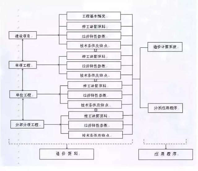 一文帶你了解BIM（一文帶你了解lng船）