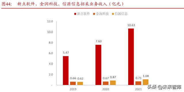 軟件開發行業專題報告：從大國崛起看軟件替代（軟件開發行業現狀2020）