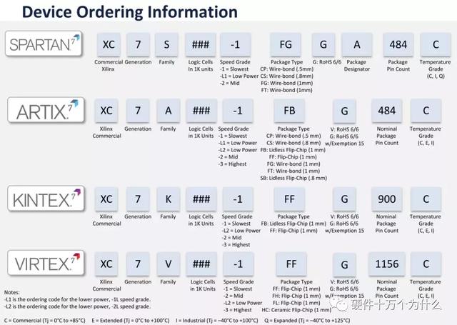 FPGA廠家誰家強？（fpga 廠家）