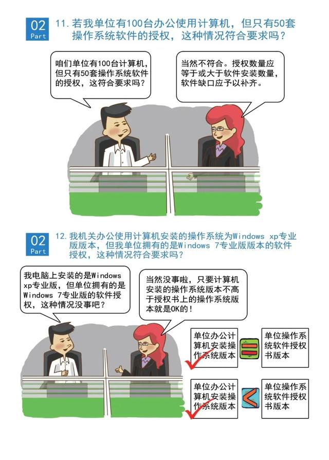 軟件正版化科普指南來啦！大家一起學起來～（軟件正版化宣傳圖片）