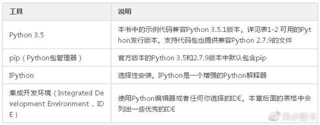 用Python 3開發簡單程序（用python做開發）