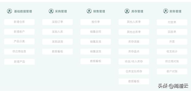 免費好用的進銷存軟件？不僅有，還有三個（免費好用的進銷存app）