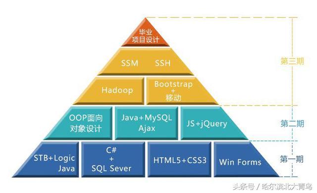 ACCP軟件工程師課程，成就你的軟件夢(mèng)想（accp軟件工程師是做什么的）