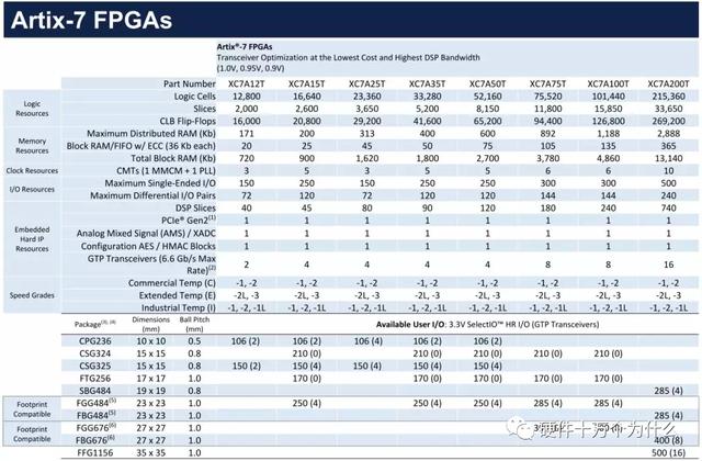 FPGA廠家誰家強？（fpga 廠家）