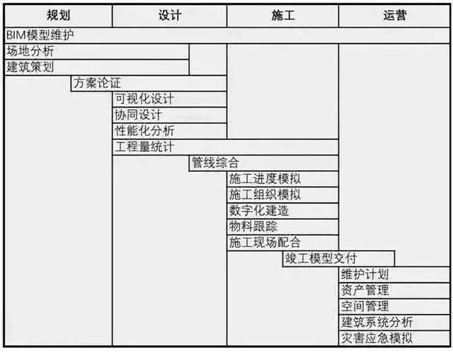 一文帶你了解BIM（一文帶你了解lng船）