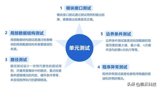 什么是軟件測試？5分鐘帶你快速了解！（什么是軟件測試-5分鐘帶你快速了解）