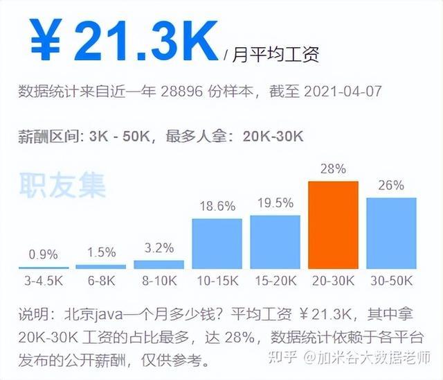 java開發薪資高嗎？（java開發工資高嗎）