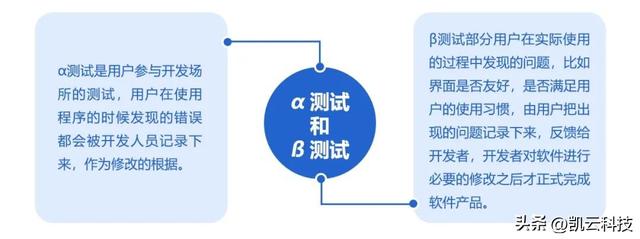 什么是軟件測試？5分鐘帶你快速了解！（什么是軟件測試-5分鐘帶你快速了解）