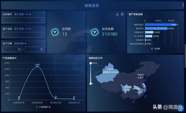 免費好用的進銷存軟件？不僅有，還有三個（免費好用的進銷存app）