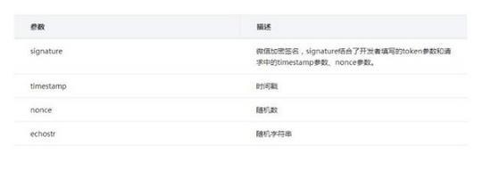 微信上其實還有很多你不知道的事，Python微信平臺開發編寫實錄
