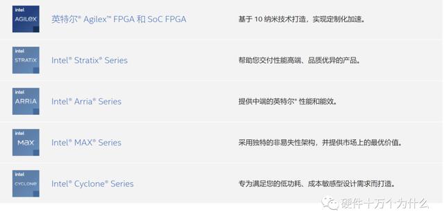 FPGA廠家誰家強？（fpga 廠家）