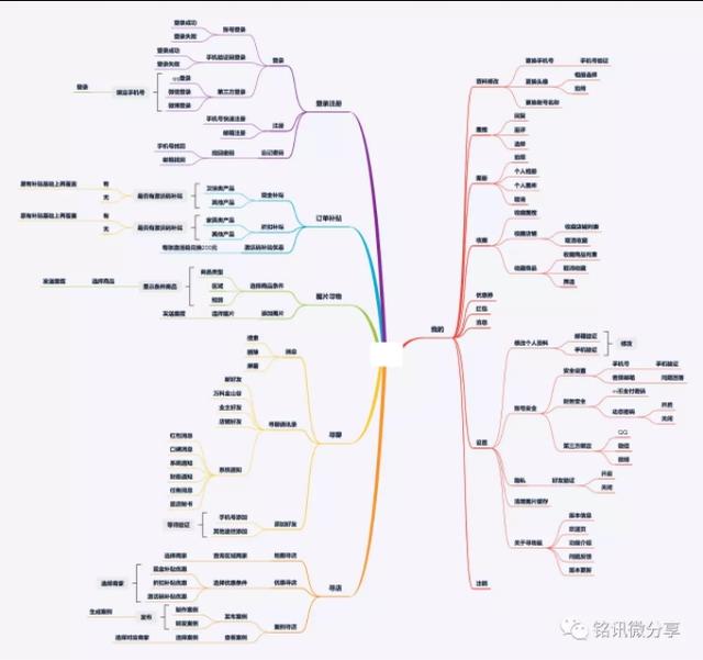 手機APP開發詳細流程（手機app開發詳細流程圖）