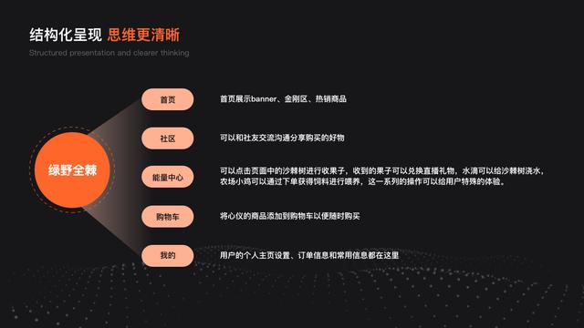 一款app制作開發的完整流程是什么呢？（一款app制作開發的完整流程是什么呢）