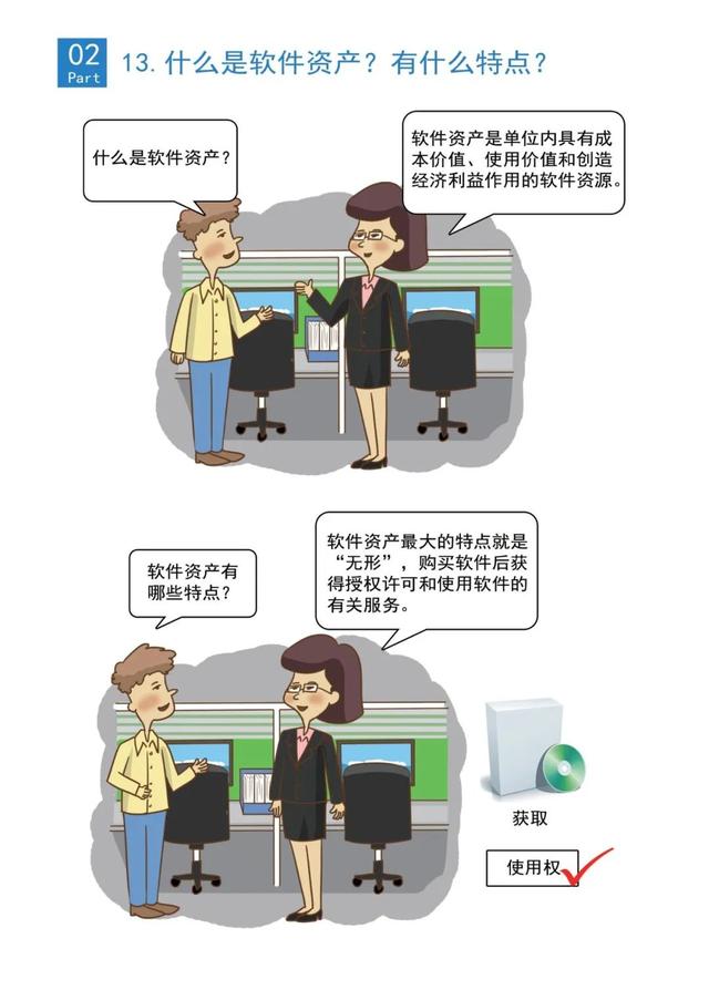 軟件正版化科普指南來啦！大家一起學起來～（軟件正版化宣傳圖片）
