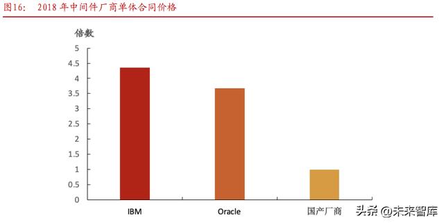 軟件開發行業專題報告：從大國崛起看軟件替代（軟件開發行業現狀2020）
