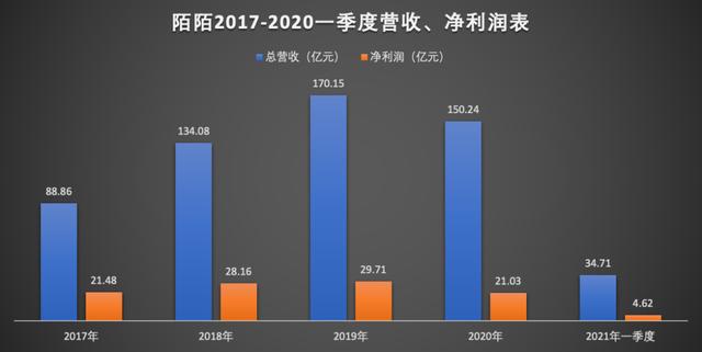 陌陌改名為“Hello”，能撕掉“情色”的標簽嗎？（陌陌更名為hello）