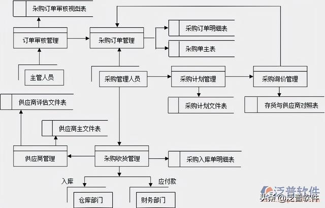 erp系統設計開發（erp系統設計開發用什么語言）