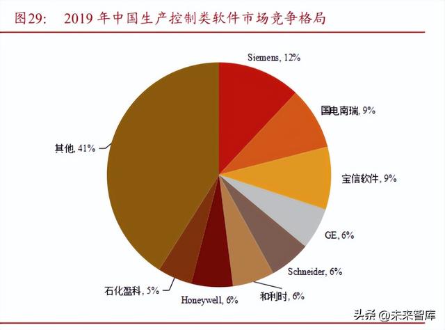 軟件開發行業專題報告：從大國崛起看軟件替代（軟件開發行業現狀2020）