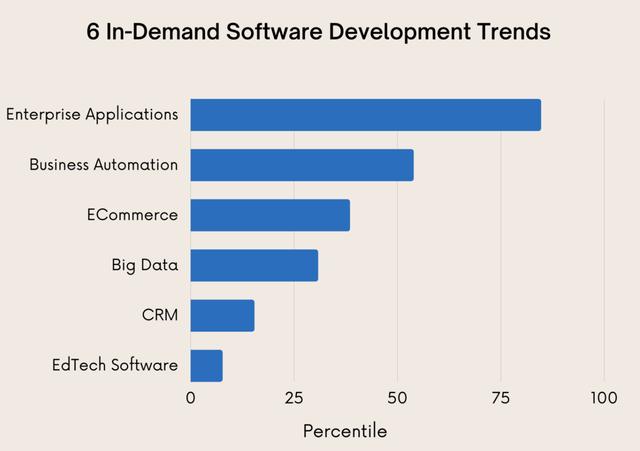 2022 年 7 大軟件開發趨勢：DevSecOps、可觀測在列（2021年軟件開發展會）
