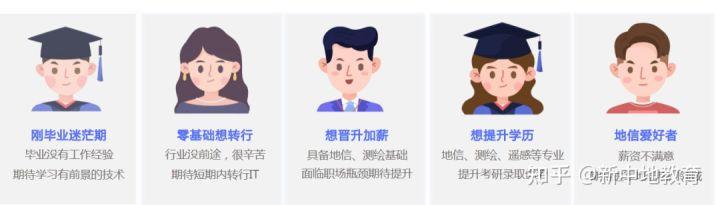 1分鐘了解外業、數據處理和GIS開發（外業數據是什么）
