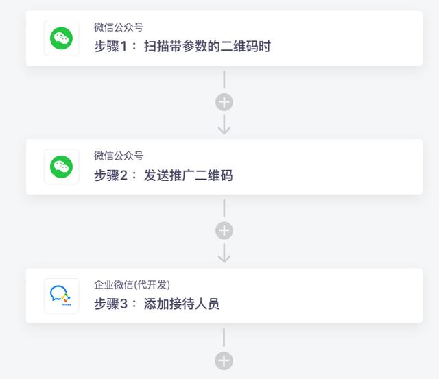 多場景企業微信(代開發)自動化流程，讓辦公流程更高效！（企業微信開發入門）